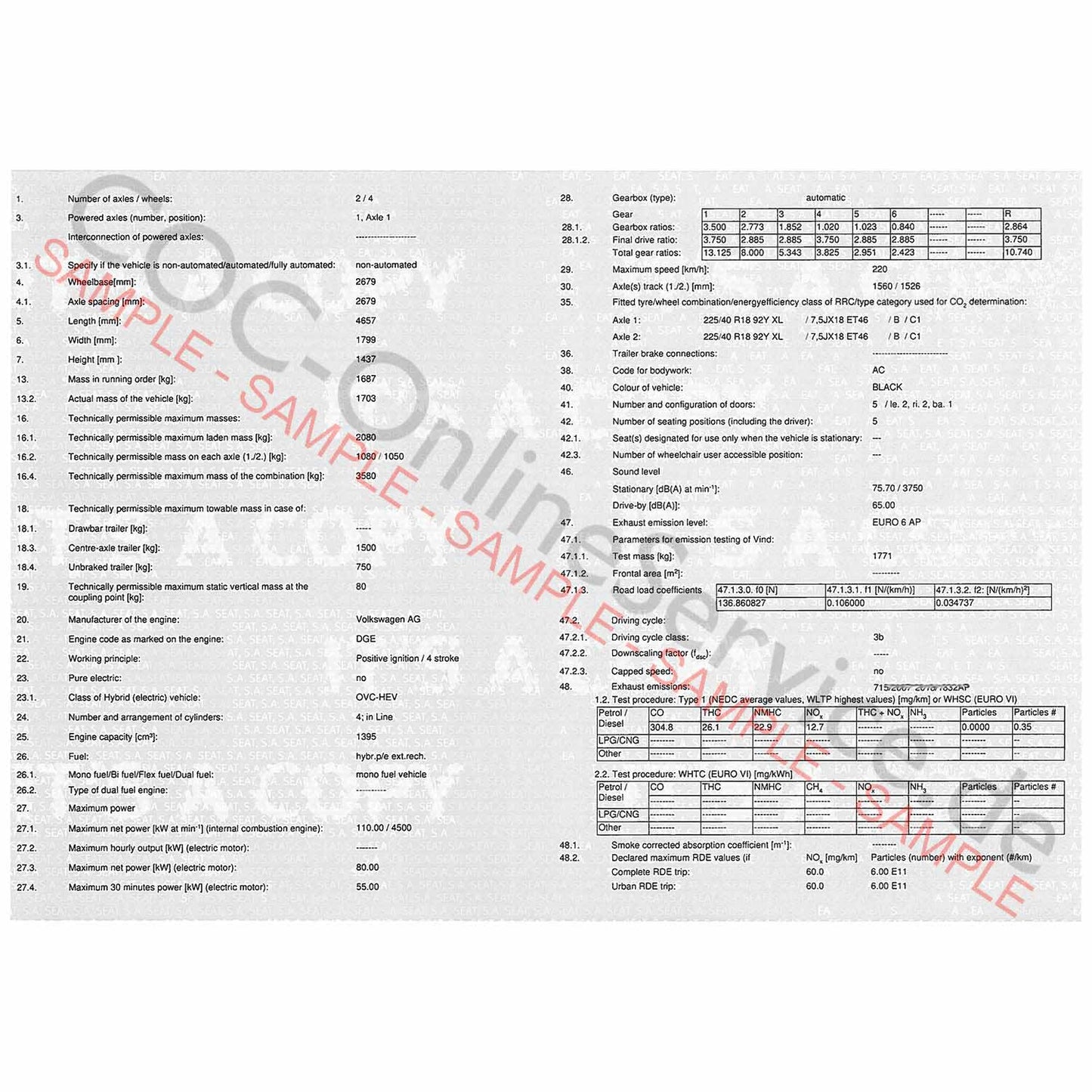 COC dokumentumok Cupra-hoz (Certificate of Conformity)