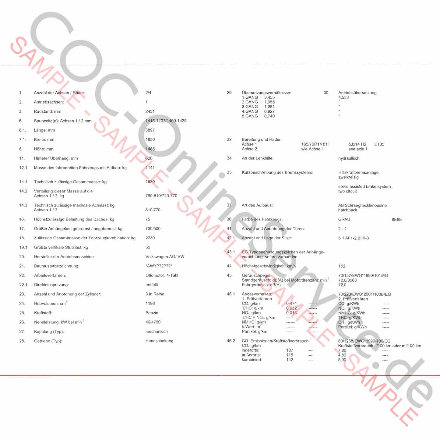 Documenti COC per VW Volkswagen (Certificato di conformità)